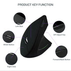 Close-up of Vertical Wireless Mouse from another angle